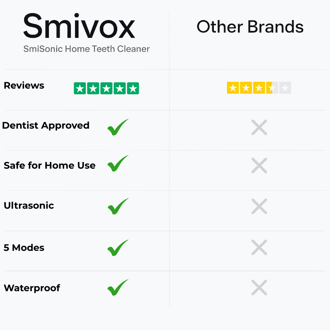 SmiSonic™ Home Tooth Cleaner – At-Home Solution for Tartar, Stains & Bad Breath