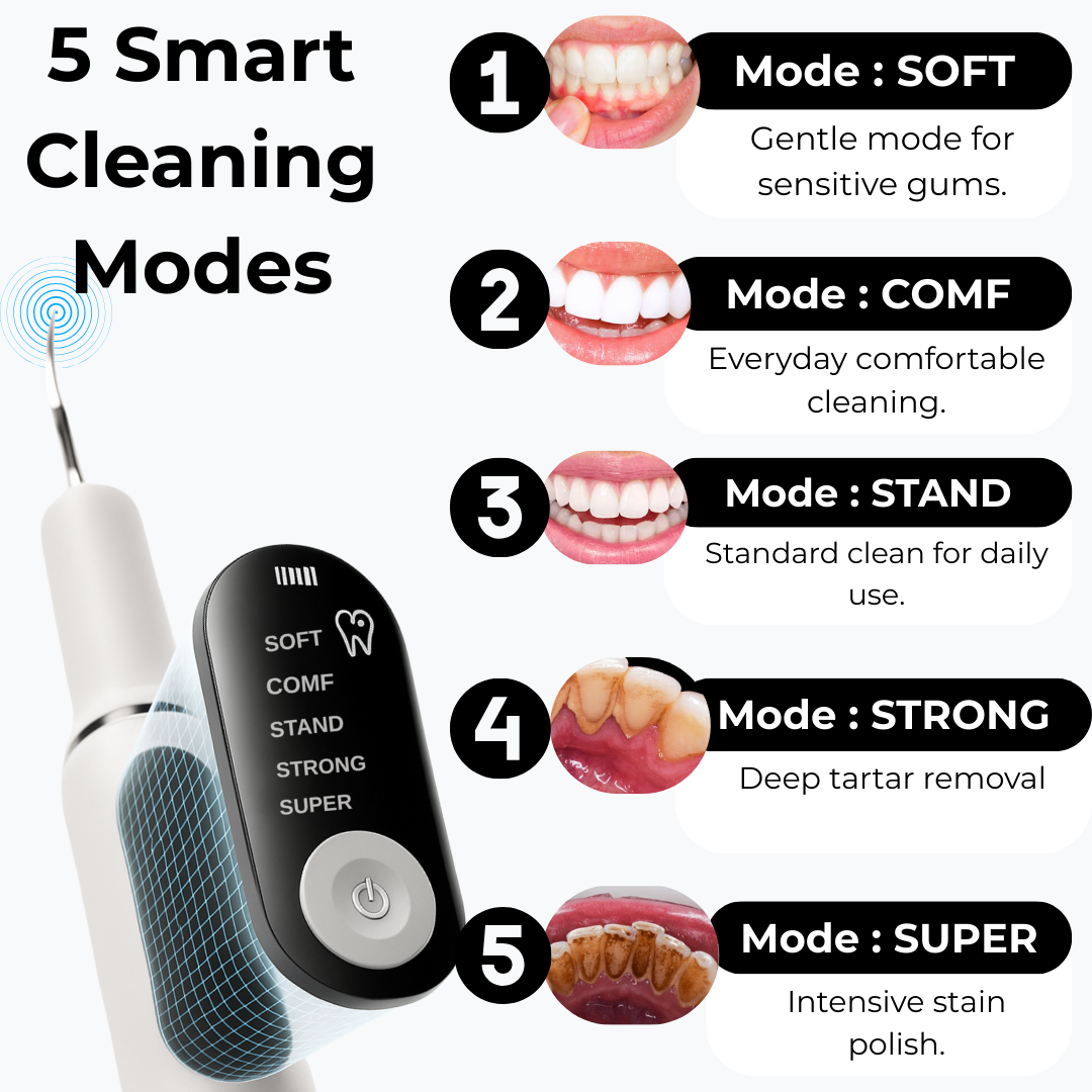 SmiSonic™ Home Tooth Cleaner – At-Home Solution for Tartar, Stains & Bad Breath
